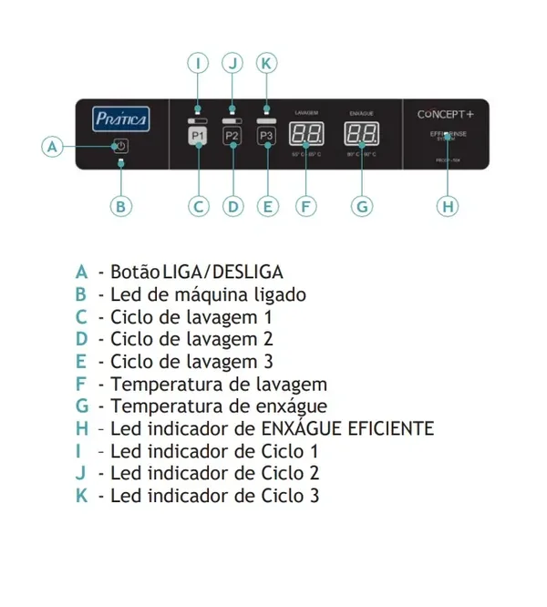 LAVA LOUÇAS PRATICA PRCOP-604