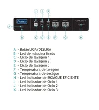 LAVA LOUÇAS PRATICA PRCOP-604